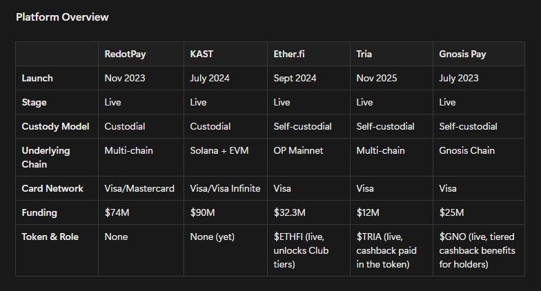 Crypto Card Comparison Guide 2026
