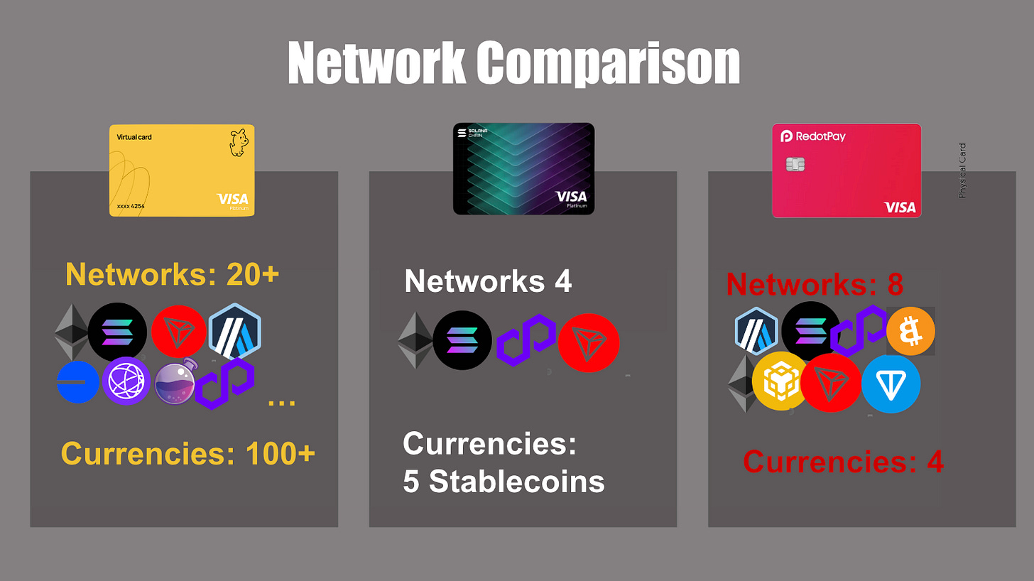 Crypto Debit Card Comparison Guides