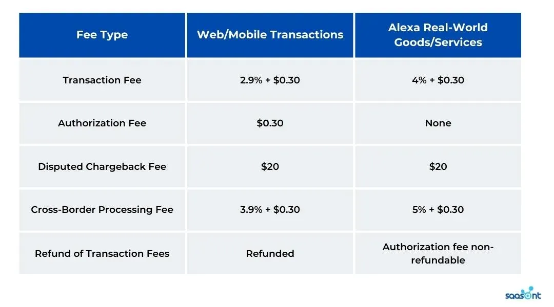 Crypto Card Fee Guide