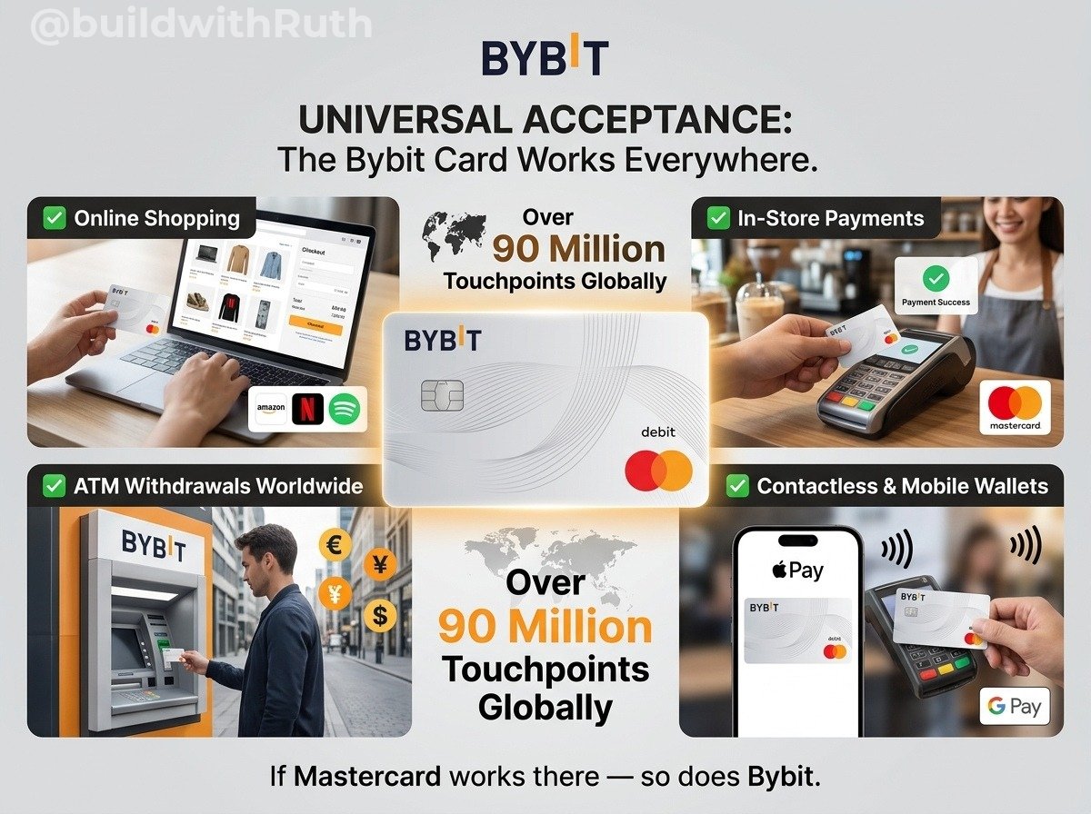 Bybit Card