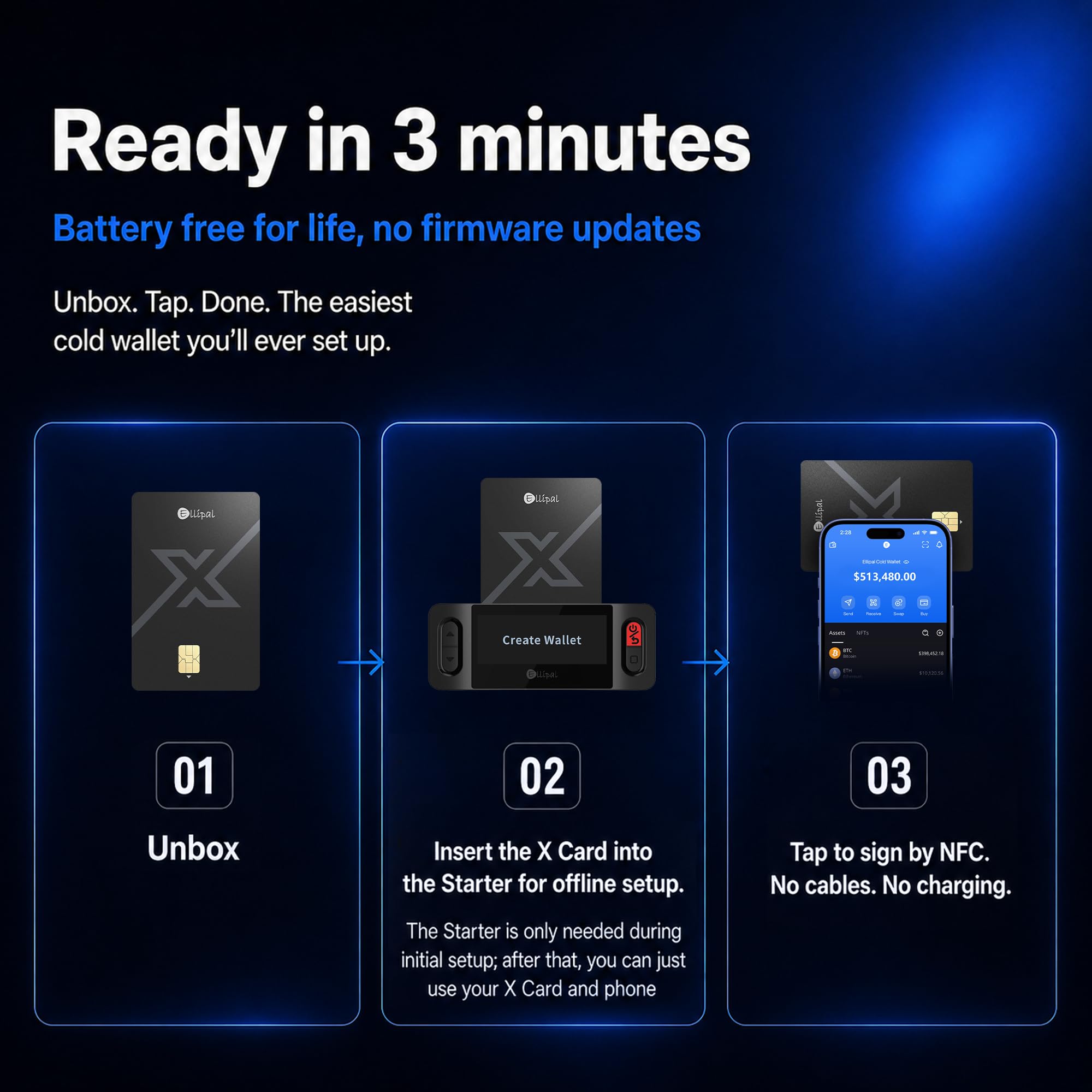 crypto card tips accessory