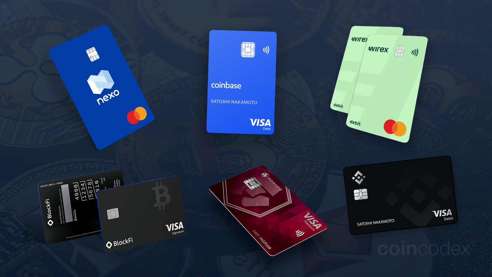 Crypto.com Visa Card monthly spending rewards 2025