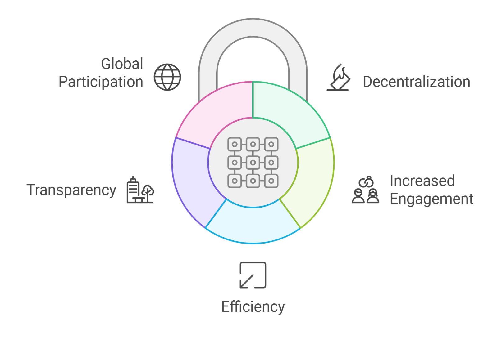 DeFi governance participation reputation