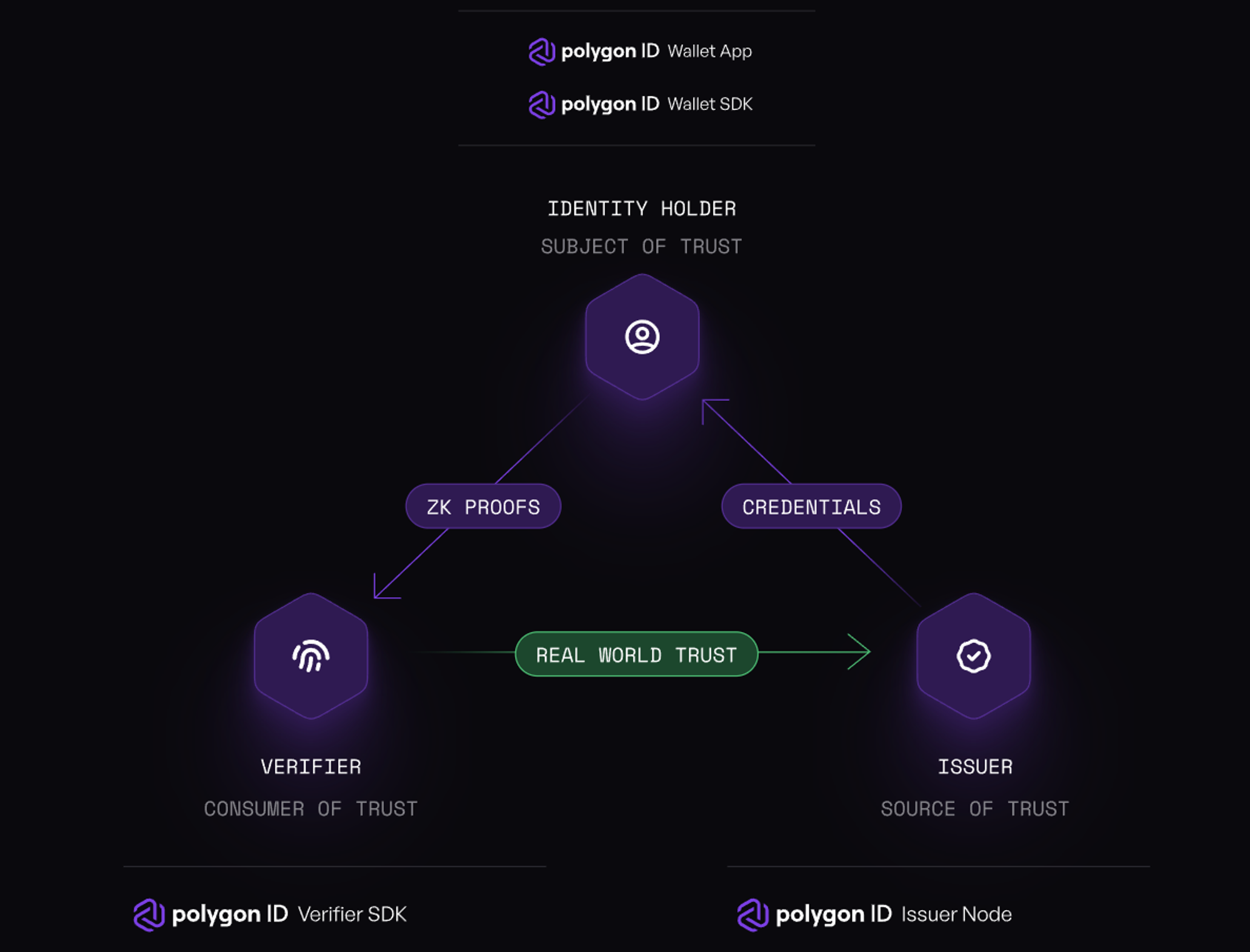 Karma3 Labs governance voting dashboard