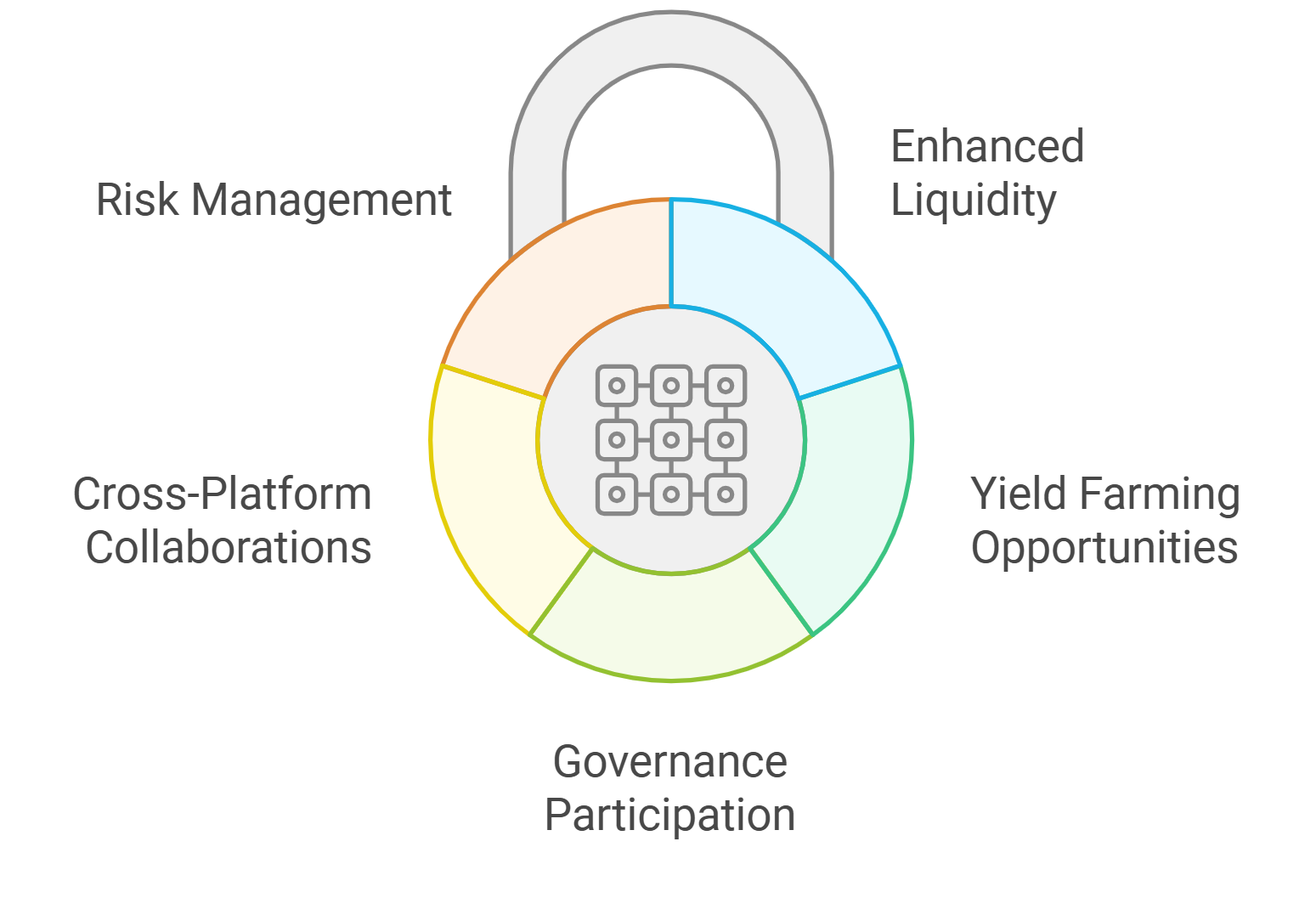 DeFi governance participation voting staking liquidity