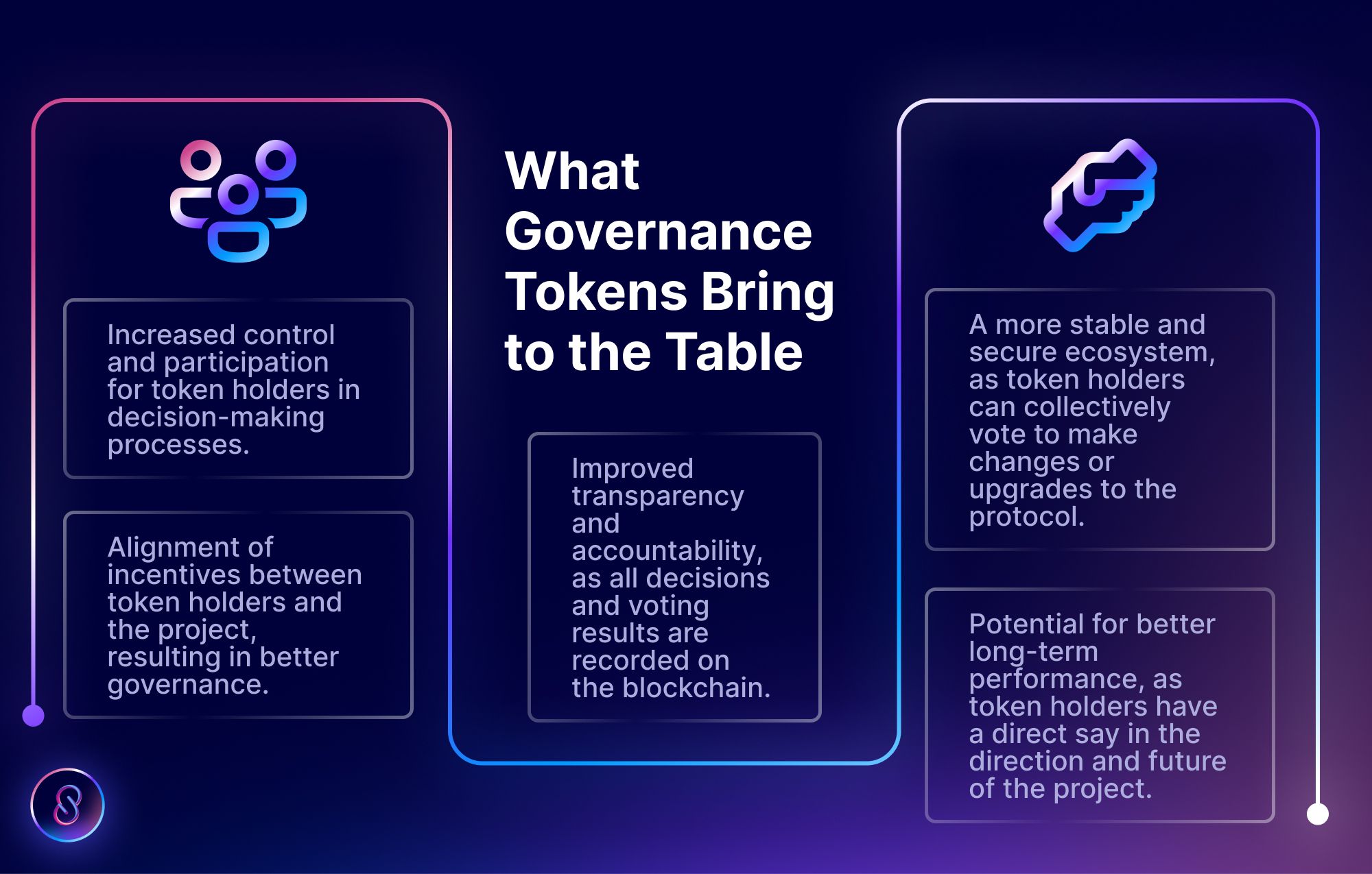 crypto governance voting participation