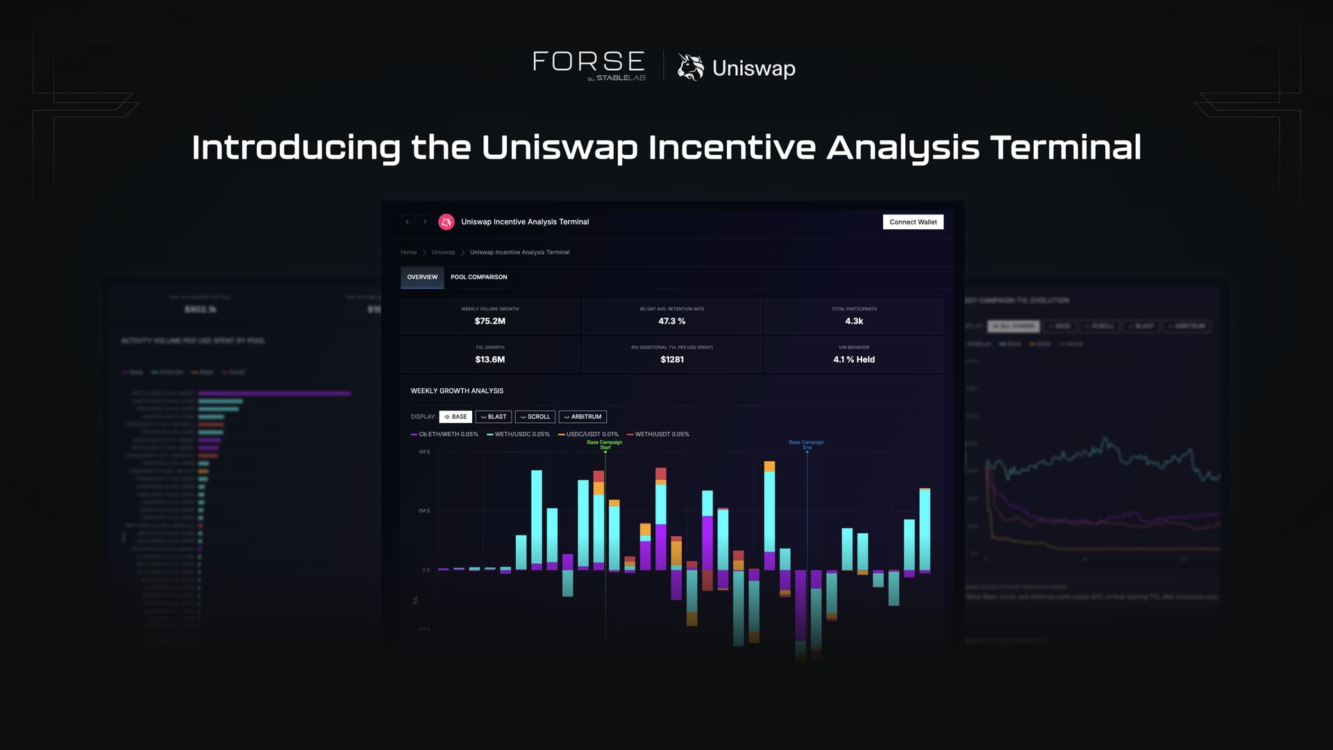 Uniswap DAO delegate points system