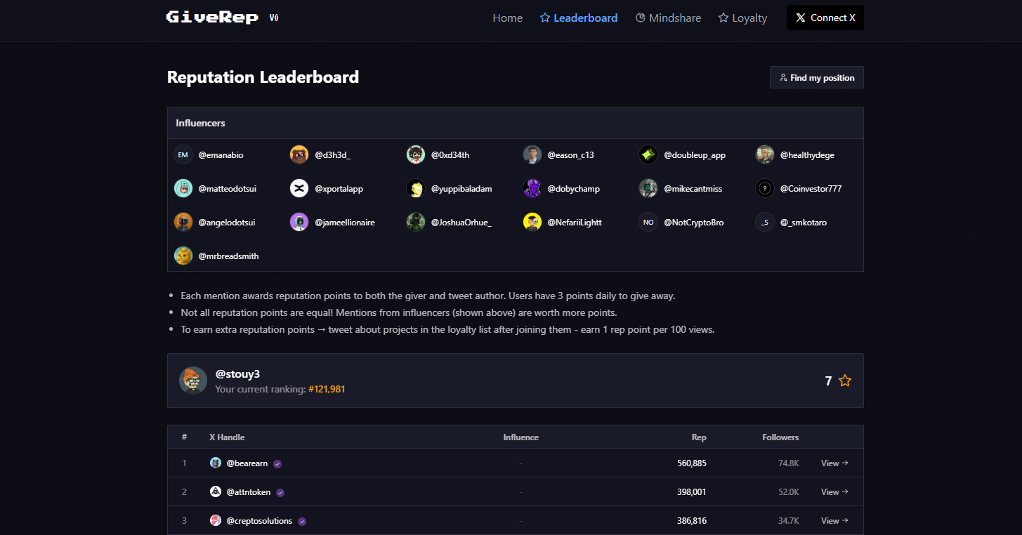 GiveRep Loyalty Project participation