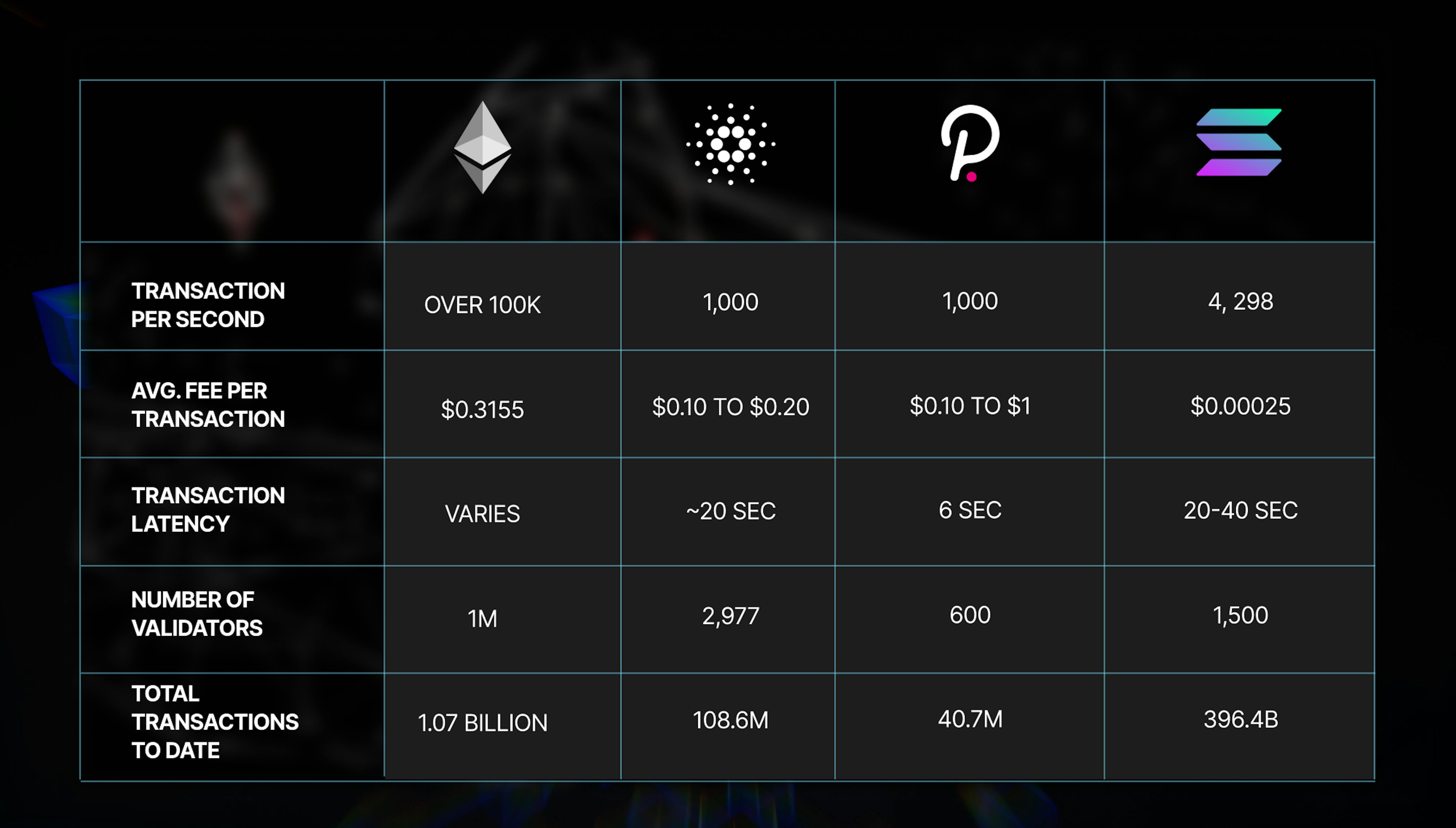 crypto card comparison and reward structure updates
