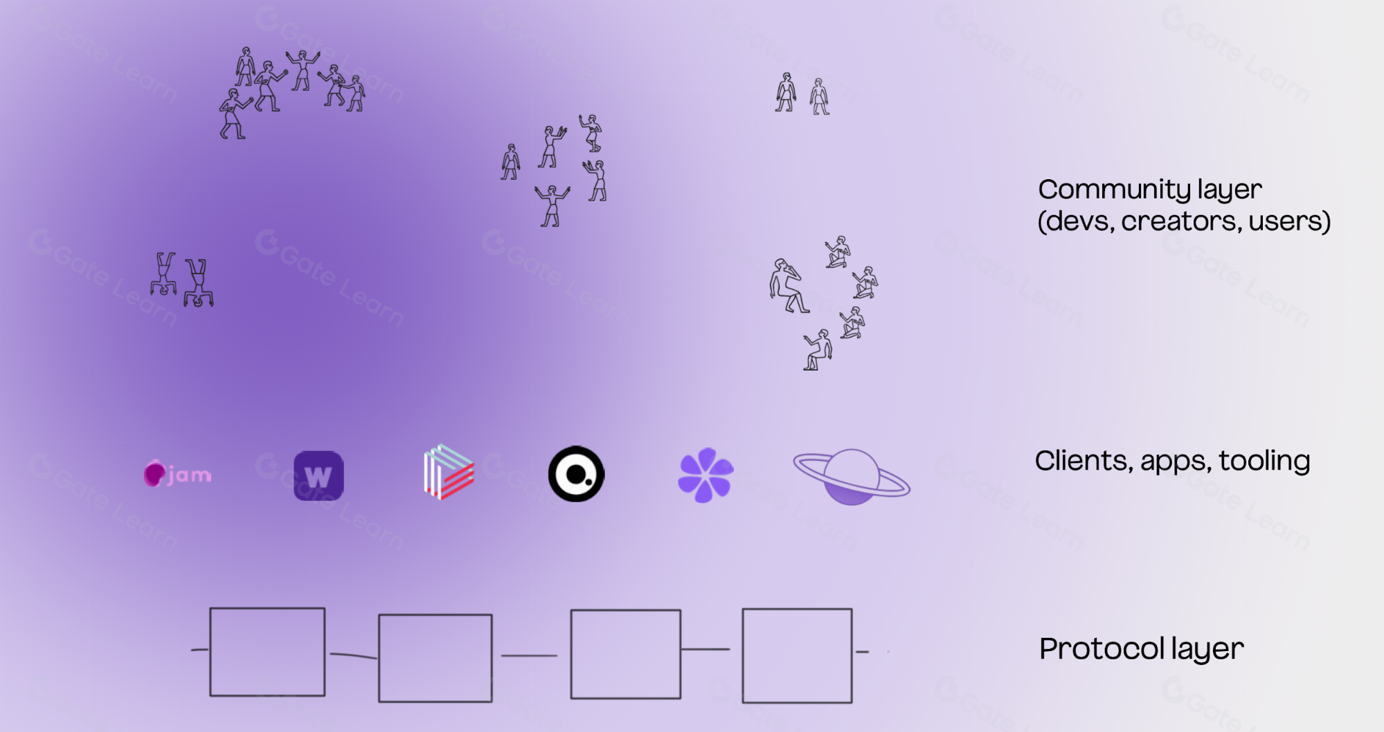 Lens Protocol social graph interface