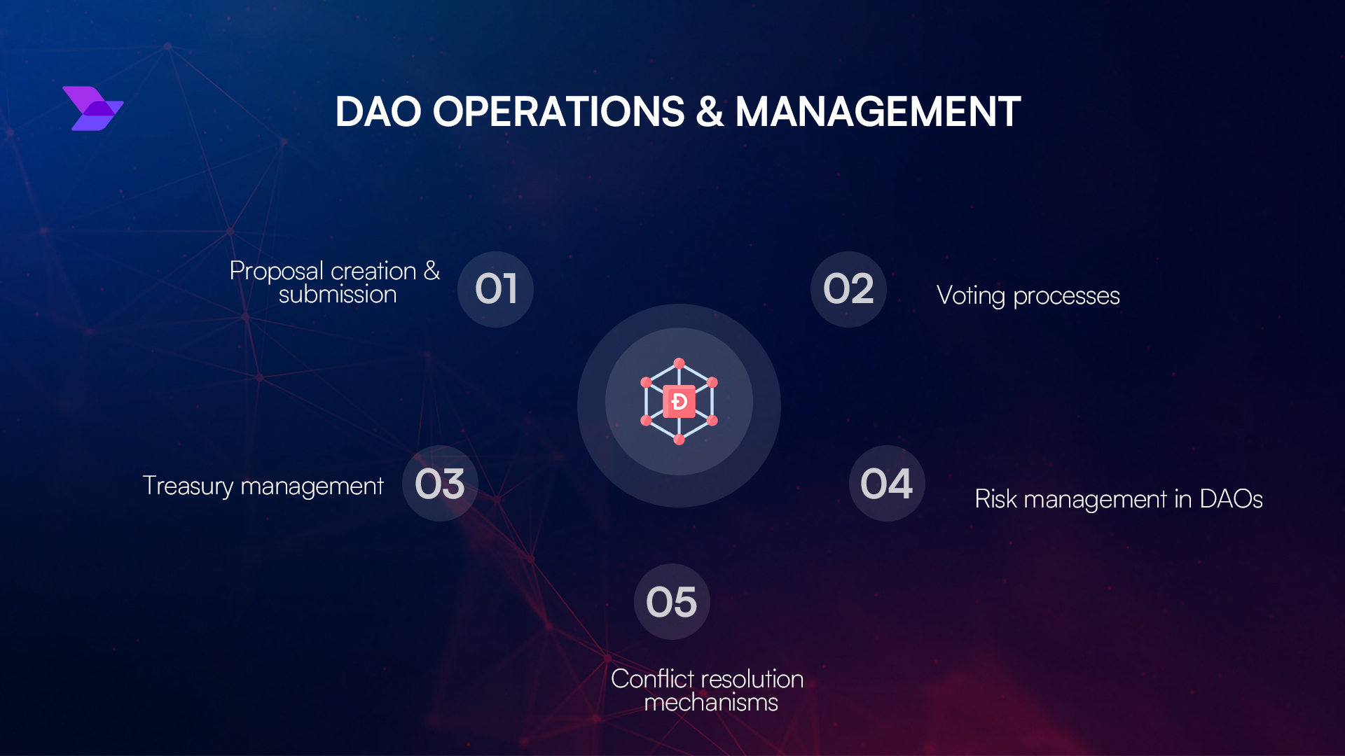 DAO two-token governance model