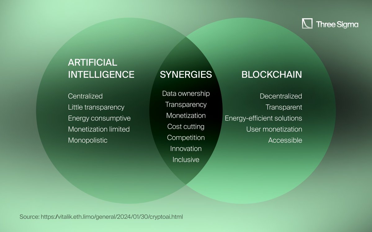 crypto user participating in DeFi governance